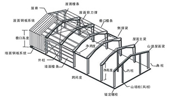 三維鋼結(jié)構(gòu)公司設(shè)計圖集