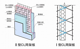山東三維鋼結(jié)構(gòu)公司建筑產(chǎn)業(yè)化
