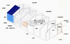 提高輕鋼結構廠房質量,推動行業發展建設