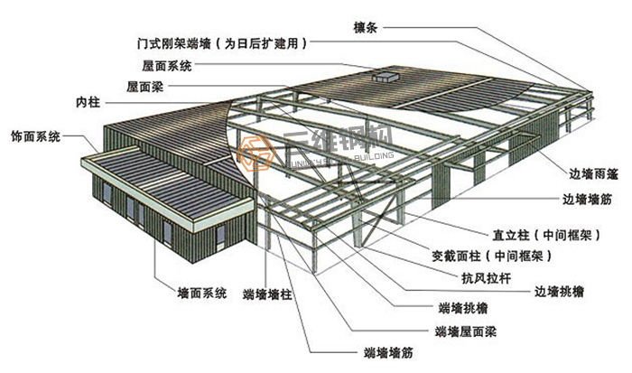 山東三維鋼結(jié)構(gòu)廠房效果圖