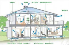 推進鋼結構居民住宅使用，造福于民