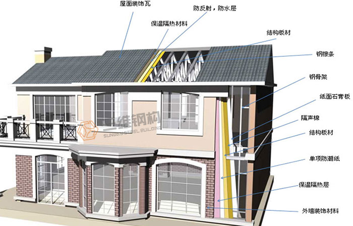 山東三維鋼結構公司建造的鋼結構房屋