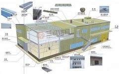 鋼結(jié)構(gòu)市場(chǎng)的發(fā)展空間
