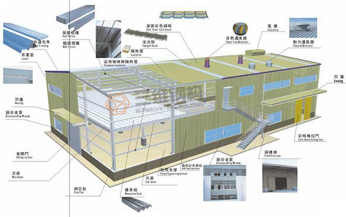 山東三維鋼結(jié)構(gòu)公司鋼結(jié)構(gòu)建筑圖集