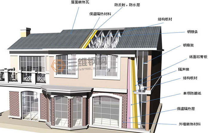 山東三維鋼結構住宅體系圖集解析