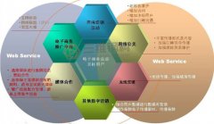 鋼結構公司要開始市場營銷創新新模式