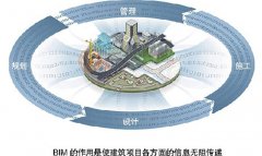 BIM系統助力鋼結構工程施工