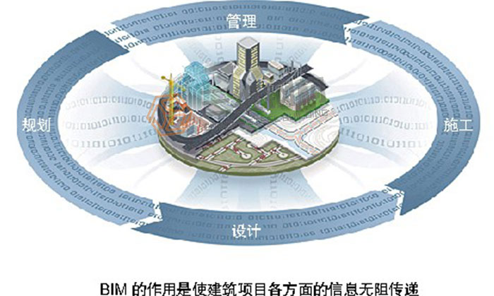 山東三維鋼結構股份有限公司BIM系統
