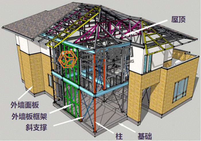 山東三維鋼結(jié)構(gòu)公司鋼結(jié)構(gòu)住宅