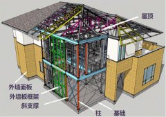 鋼結(jié)構(gòu)公司眼中的結(jié)構(gòu)住宅發(fā)展前景