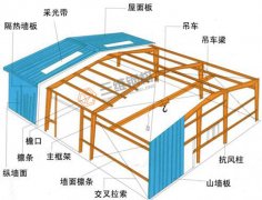 輕工類多層鋼結構廠房隔斷是怎樣的？