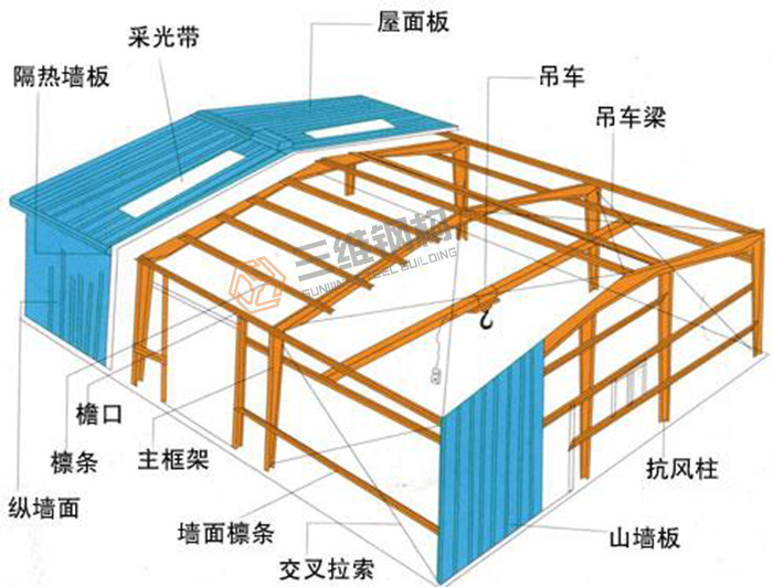 山東三維鋼結構股份有限公司鋼結構廠房