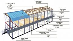 鋼結構廠房工程具體是由哪些構件所構成的，以及具有的特點？
