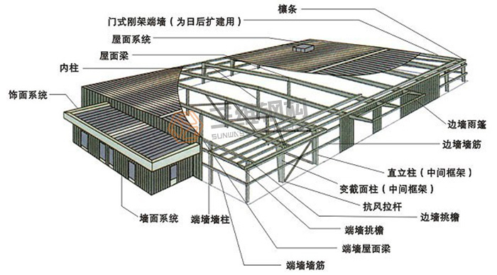 山東三維鋼結(jié)構(gòu)股份有限公司鋼結(jié)構(gòu)廠房
