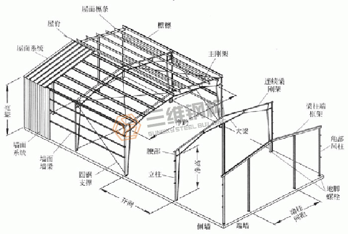 山東三維鋼結構股份有限公司