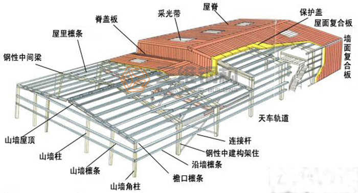 山東三維鋼結構股份有限公司鋼結構廠房預算圖紙