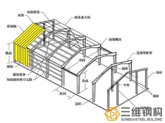 輕鋼結(jié)構(gòu)廠房設(shè)計要點(diǎn)