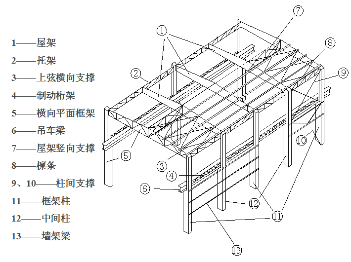 鋼結(jié)構(gòu)廠房的設置降溫模塊