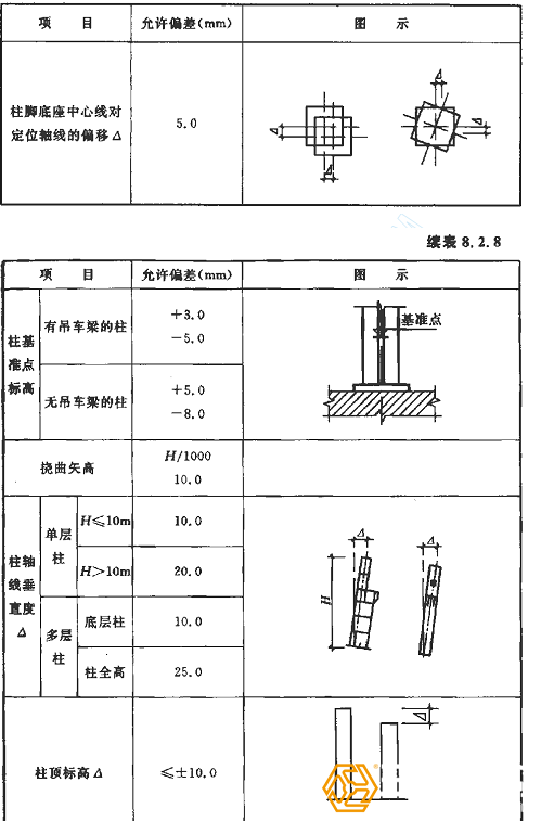 鋼結構廠房鋼立柱基礎放線注意事項圖示