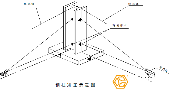鋼結構廠房鋼柱的校正圖示