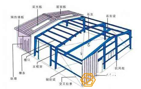 現(xiàn)代化鋼結(jié)構(gòu)廠房工程