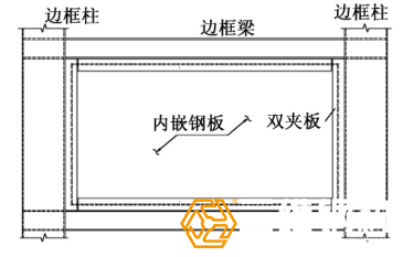 圖1