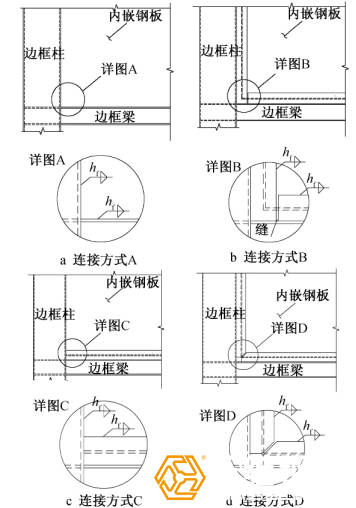圖2