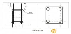 鋼結構廠房地下與地上基礎部分施工步驟
