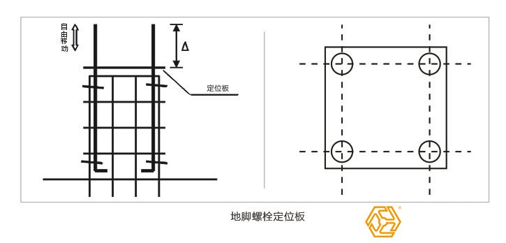 鋼結(jié)構(gòu)廠房地下基礎(chǔ)部分施工