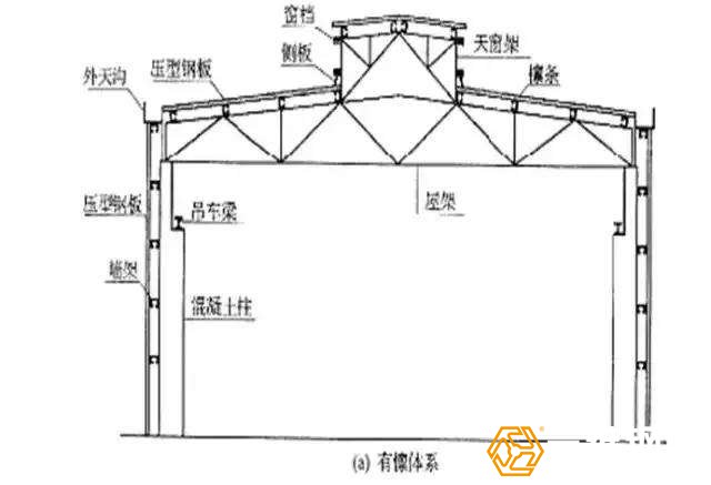 鋼結(jié)構(gòu)廠房地上部分施工