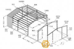鋼結構廠房施工工作內容范圍