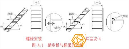 鋼結(jié)構(gòu)廠房連接方式