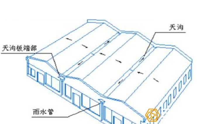 鋼結構廠房天溝示意圖