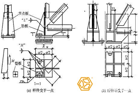 鋼構廠房梯形屋架鉸接支座節點