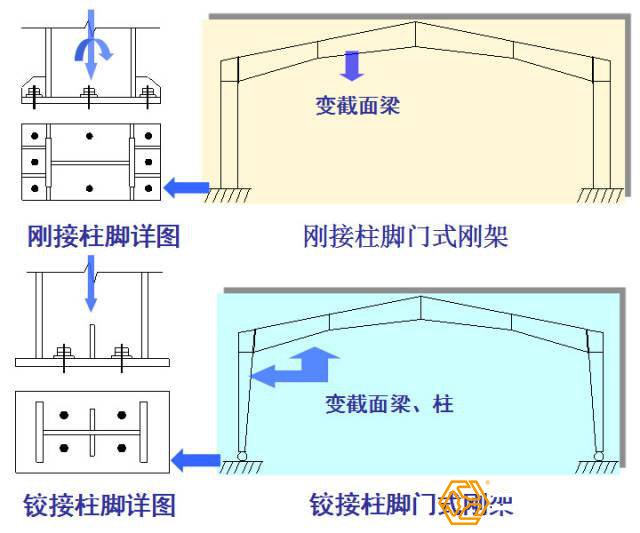 鋼構(gòu)廠房焊接施工